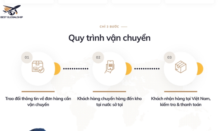 Quy trình vận chuyển đơn giản, nhanh chóng