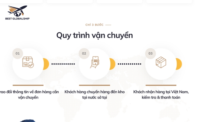 Tiến hành quy trình giao nhận hàng